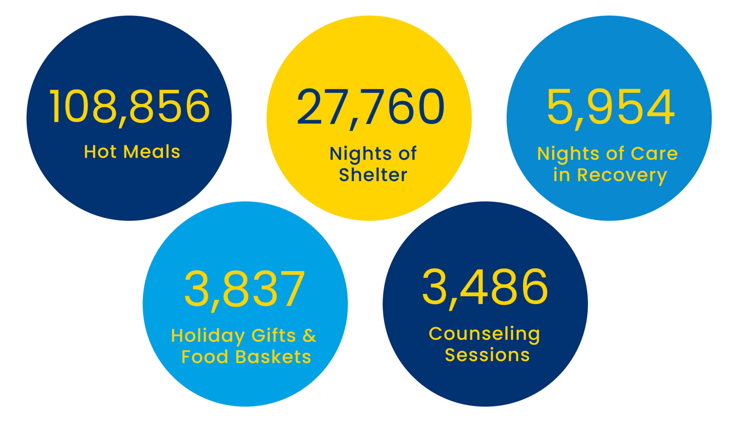 5,954 Nights of Care in Recovery